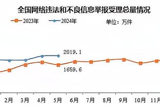 ?复出之战反被DNP！普拉姆利赛后独自留场加练！